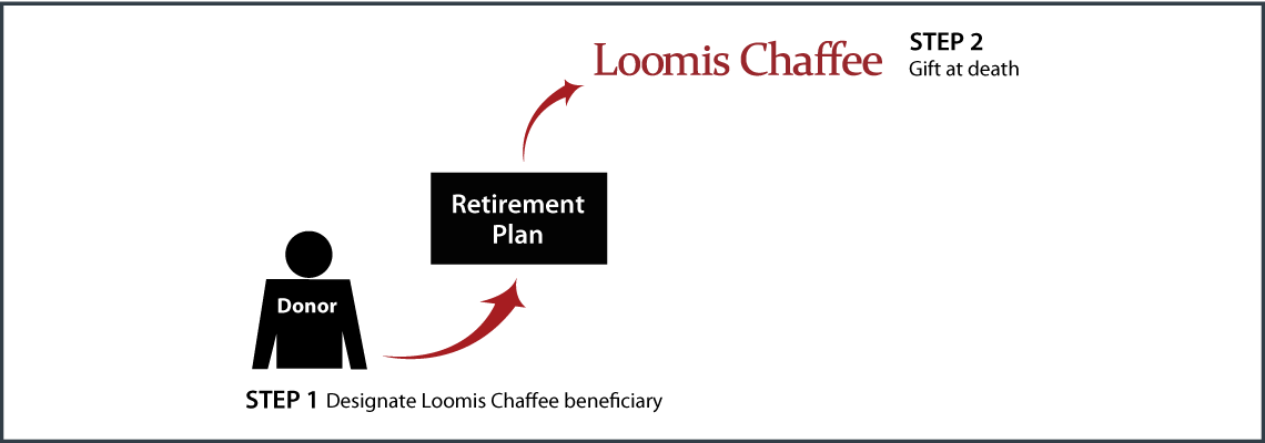 Gifts from Retirement Plans at Death Thumbnail