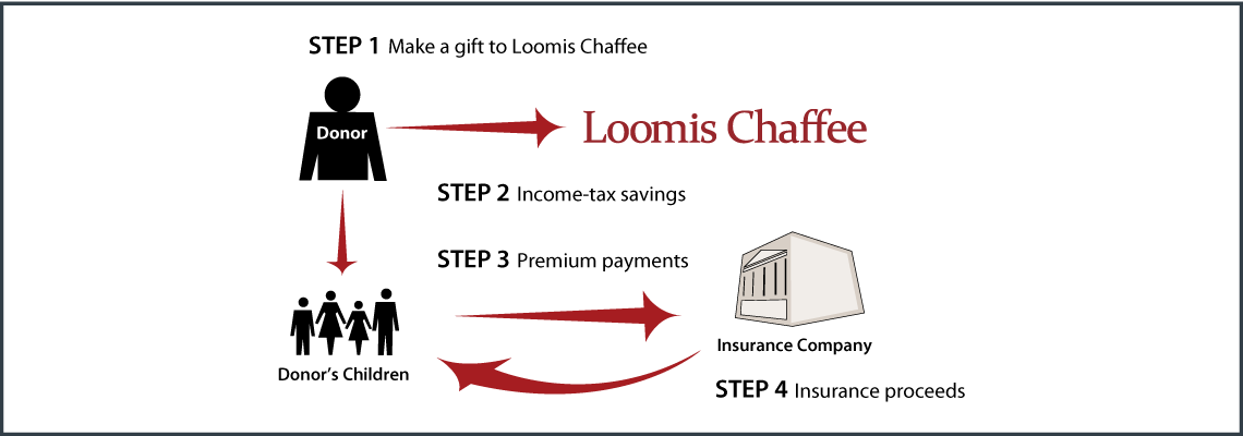 Life Insurance to Replace Gift Thumbnail